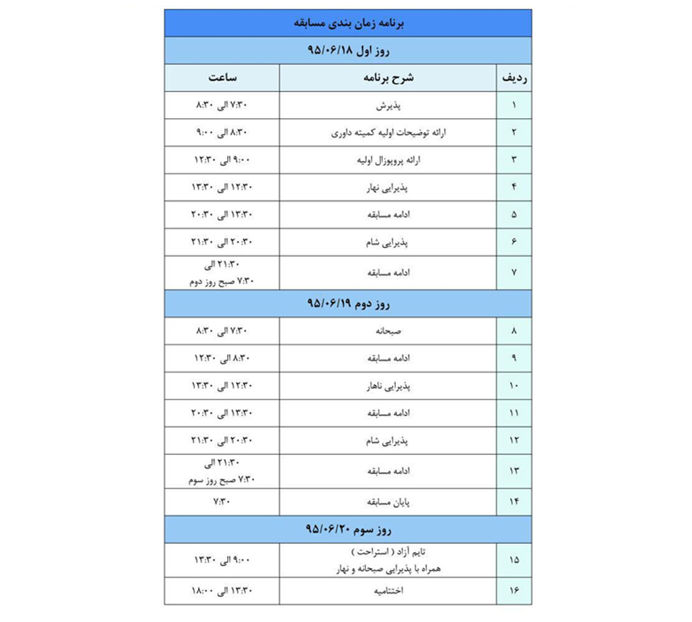 سومین ماراتون برنامه نویسی